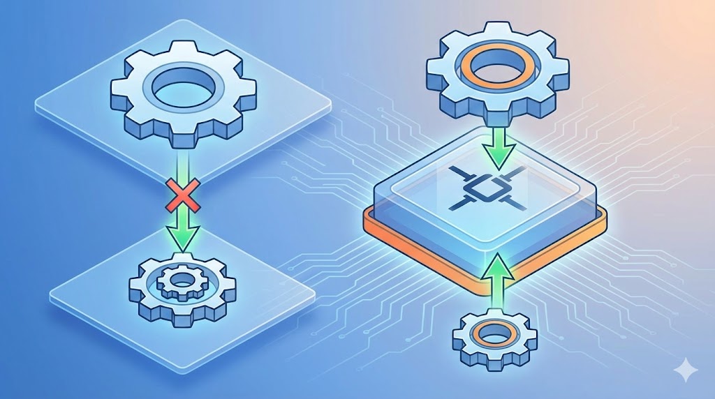 DIP - The Dependency Inversion Principle